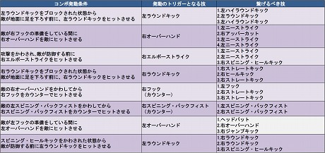 ꡼ No.003 | ֥ե 󥱡סܥޥɤˤ絻֥ѡȥ饤פϢ³֥ܡפΥХꥨ󤬸