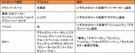 ꡼ No.008Υͥ / 졼naildפPlayStation 3θǤۿ11̾AIɥ饤Сˡեɤ褦
