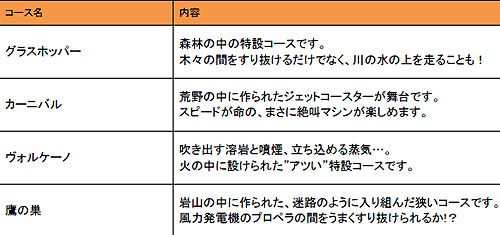 画像ギャラリー No.021のサムネイル画像 / 「nail’d」新たなゲームモードや新コースなどが詰まったDLCが配信中