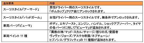 ꡼ No.013 | naildץѡĤɲäơ꤬ڤDLCۿ