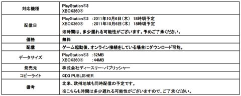 ꡼ No.001 | EARTH DEFENSE FORCEס30ɲ郎DLCȤо