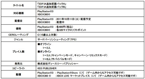 ꡼ No.003 | EARTH DEFENSE FORCEס30ɲ郎DLCȤо