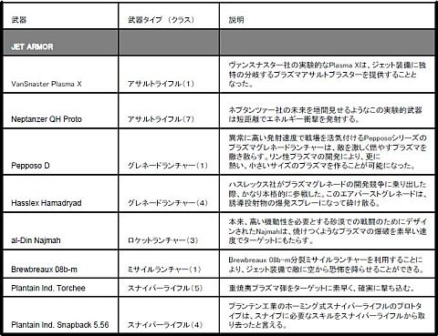 ꡼ No.002Υͥ / Xbox360ǡEDF:INSECT ARMAGEDDONפɲʤɤDLCۿ