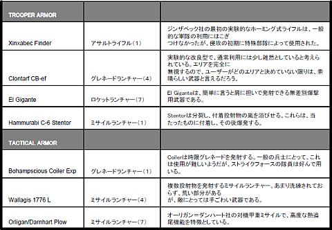 ꡼ No.003Υͥ / Xbox360ǡEDF:INSECT ARMAGEDDONפɲʤɤDLCۿ