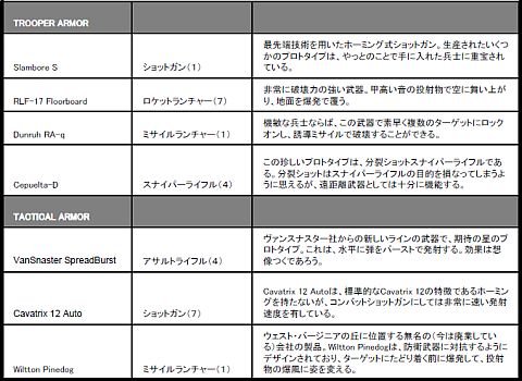 ꡼ No.020Υͥ / Xbox360ǡEDF:INSECT ARMAGEDDONפɲʤɤDLCۿ
