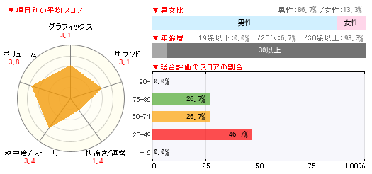 読者レビュー 地球防衛軍4 Ps3 4gamer Net