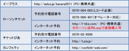 ���������꡼ No.015�Υ���ͥ������ / ���ץ�����������BASARA3�פΥ��㥹�Ȥ����������ͧʹ�������¼����Ϻ���������ͥ�ؤ�ͧ���΢�ڤ������ʪ��˽б�