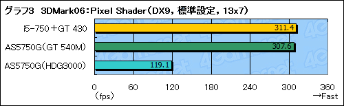 ꡼ No.024Υͥ / Sandy BridgeOptimusưڡGeForce GT 540MפμϤǧ