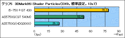 ꡼ No.026Υͥ / Sandy BridgeOptimusưڡGeForce GT 540MפμϤǧ