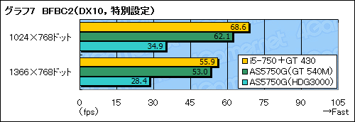 ꡼ No.028Υͥ / Sandy BridgeOptimusưڡGeForce GT 540MפμϤǧ