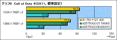 ꡼ No.029Υͥ / Sandy BridgeOptimusưڡGeForce GT 540MפμϤǧ