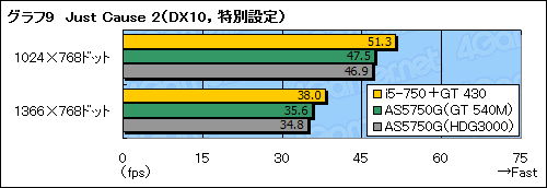 ꡼ No.030Υͥ / Sandy BridgeOptimusưڡGeForce GT 540MפμϤǧ