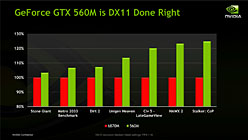 ꡼ No.009 | COMPUTEXNVIDIAGeForce GTX 560MפȯɽGeForce 500M꡼GTXǥ