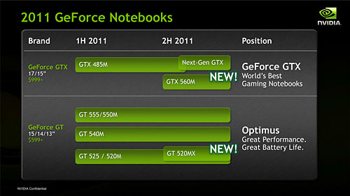 ꡼ No.011 | COMPUTEXNVIDIAGeForce GTX 560MפȯɽGeForce 500M꡼GTXǥ