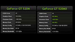 ꡼ No.012 | COMPUTEXNVIDIAGeForce GTX 560MפȯɽGeForce 500M꡼GTXǥ