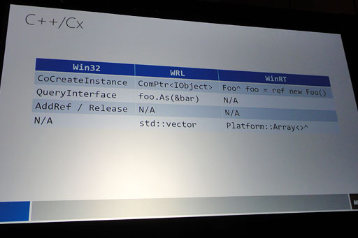 ꡼ No.005Υͥ / GDC 2012Windows 8Metro UIưϴ¸WindowsȥȤܸۤߴʤ&#033;&#063; MetroAndroidiOSѥץƱ 