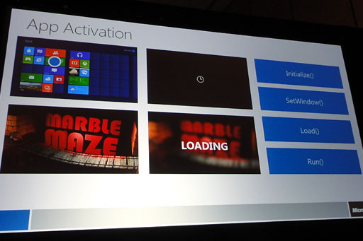 ꡼ No.007Υͥ / GDC 2012Windows 8Metro UIưϴ¸WindowsȥȤܸۤߴʤ&#033;&#063; MetroAndroidiOSѥץƱ 