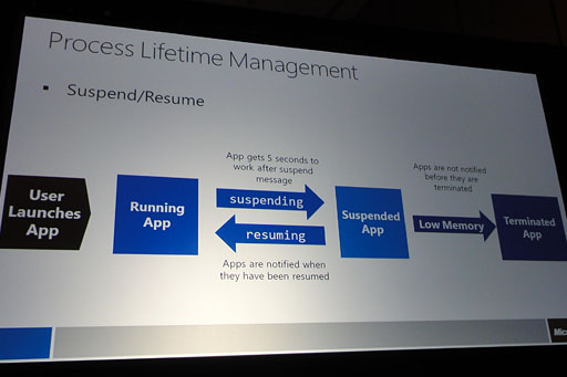 ꡼ No.008Υͥ / GDC 2012Windows 8Metro UIưϴ¸WindowsȥȤܸۤߴʤ&#033;&#063; MetroAndroidiOSѥץƱ 