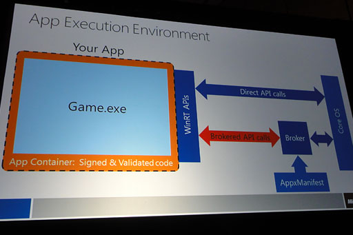 ꡼ No.009Υͥ / GDC 2012Windows 8Metro UIưϴ¸WindowsȥȤܸۤߴʤ&#033;&#063; MetroAndroidiOSѥץƱ 