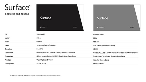 画像ギャラリー No.007のサムネイル画像 / Microsoft,同社ブランドのタブレット「Surface」を発表。「Windows 8」版と「Windows RT」版の2モデル