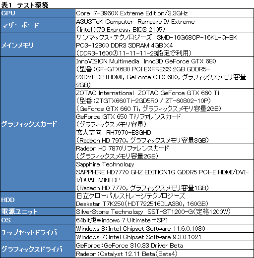 画像ギャラリー No.009のサムネイル画像 / 「ゲーム環境」としてのWindows 8完全理解(5)Windows 8は速いのか。ゲーム性能をWindows 7と比較してみる