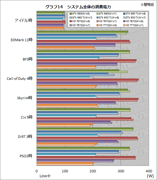 ꡼ No.024 | ֥ĶפȤƤWindows 85Windows 8®ΤǽWindows 7ӤƤߤ