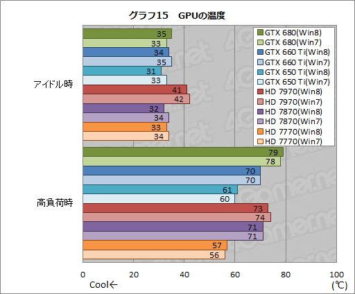 画像ギャラリー No.025のサムネイル画像 / 「ゲーム環境」としてのWindows 8完全理解(5)Windows 8は速いのか。ゲーム性能をWindows 7と比較してみる