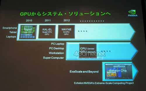 画像ギャラリー No.002のサムネイル画像 / NVIDIAの独自CPUコア「Denver」は2013年登場へ〜GTC Workshop Japan 2011で最新ロードマップが公開される