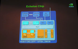 画像ギャラリー No.004のサムネイル画像 / NVIDIAの独自CPUコア「Denver」は2013年登場へ〜GTC Workshop Japan 2011で最新ロードマップが公開される