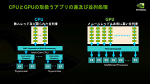 Project DenverפTegra̵ط&#033;&#063; HPCGPUХǡ3˲ɤNVIDIACPUά