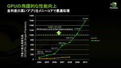 ꡼ No.013Υͥ / Project DenverפTegra̵ط&#033;&#063; HPCGPUХǡ3˲ɤNVIDIACPUά