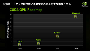 Project DenverפTegra̵ط&#033;&#063; HPCGPUХǡ3˲ɤNVIDIACPUά