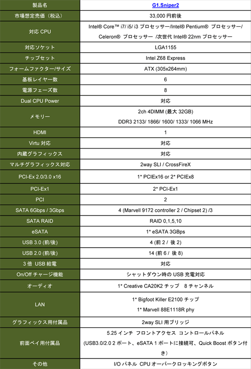 画像ギャラリー No.004のサムネイル画像 / GIGA-BYTE,ゲーマー向けのZ68搭載マザーボード「G1.Sniper 2」を発売
