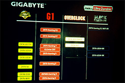 画像集#018のサムネイル/GIGABYTEがIntel 9シリーズ搭載のゲーマー向けマザーボード10製品を発表。サーバーレベルの高信頼性シリーズ「Black Edition」が登場