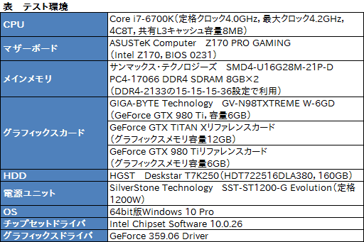 画像ギャラリー No.024のサムネイル画像 / GIGABYTEの簡易液冷クーラー搭載GTX 980 Ti「GV-N98TXTREME W-6GD」レビュー。大がかりな冷却機構搭載の意味を探る