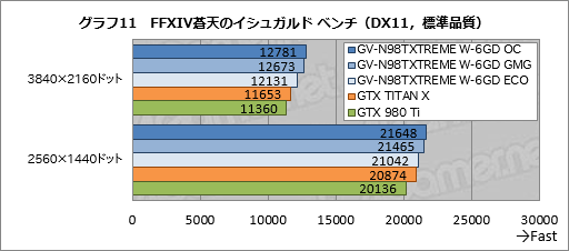 ꡼ No.036 | GIGABYTEδʰױ䥯顼GTX 980 TiGV-N98TXTREME W-6GDץӥ塼礬ѵܤΰ̣õ