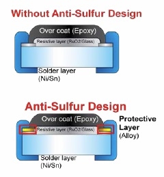 画像ギャラリー No.006のサムネイル画像 / GIGABYTE,カラーLEDで派手に光るゲーマー向けマザーを発売。X99ベース
