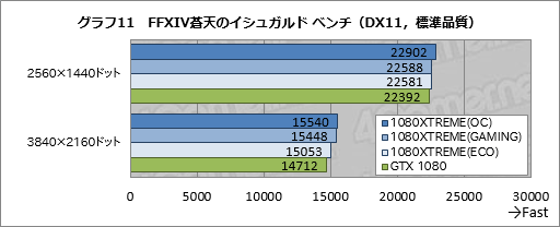 ꡼ No.051 | GV-N1080XTREME GAMING-8GD-PPץӥ塼GIGABYTEΥե饰åGTX 1080ɤϤɤ®Τ