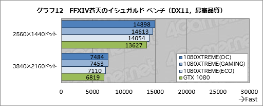 ꡼ No.052 | GV-N1080XTREME GAMING-8GD-PPץӥ塼GIGABYTEΥե饰åGTX 1080ɤϤɤ®Τ