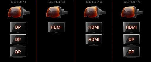 画像ギャラリー No.013のサムネイル画像 / GIGABYTE製GTX 1060カードのフラグシップモデルがXtreme Gamingブランドで登場