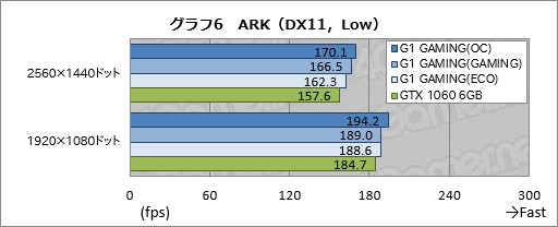  No.036Υͥ / GV-N1060G1 GAMING-6GD REV.2.0ץӥ塼ĥǥ쿷ΥޡGTX 1060 6GBɤ