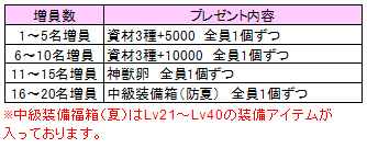 ꡼ No.002Υͥ / DiosKuroiסָǡʼ®UPפʤɤΥ٥Ȥ»ܤ