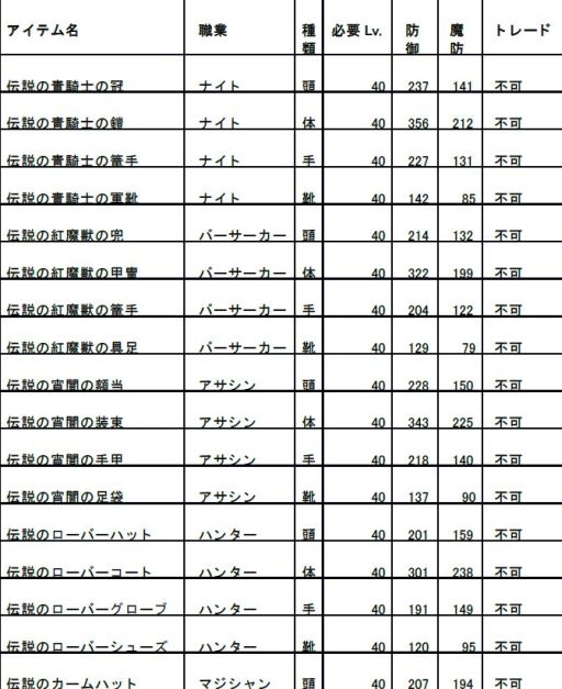 ꡼ No.012Υͥ / NINETY-NINE NIGHTS ONLINEץ٥40ʡޤ