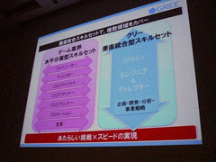 ꡼ No.011 | CEDEC 2011ϲԤ륲Ϥ졣꡼֥륹󥭥No.1ץȤκ