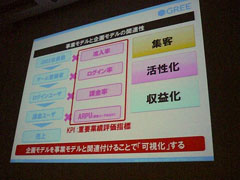 ꡼ No.016 | CEDEC 2011ϲԤ륲Ϥ졣꡼֥륹󥭥No.1ץȤκ