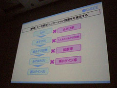 ꡼ No.019 | CEDEC 2011ϲԤ륲Ϥ졣꡼֥륹󥭥No.1ץȤκ