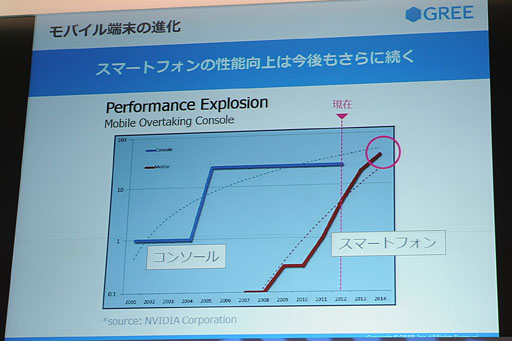 ꡼ No.004 | TGS 2012ϥ꡼»ˤĴֱݡȡޡȥեŪڤȼԾͽ¬Ȥб