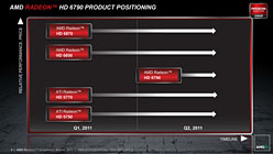 ꡼ No.002 | Radeon HD 6790ץӥ塼ǽȾϤΥХ󥹤ɹʤ顤ŸͤȲ꤬
