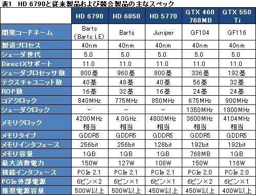 ꡼ No.024Υͥ / Radeon HD 6790ץӥ塼ǽȾϤΥХ󥹤ɹʤ顤ŸͤȲ꤬