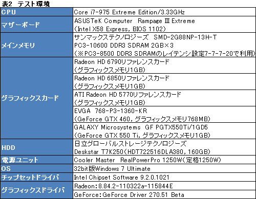 ꡼ No.025Υͥ / Radeon HD 6790ץӥ塼ǽȾϤΥХ󥹤ɹʤ顤ŸͤȲ꤬